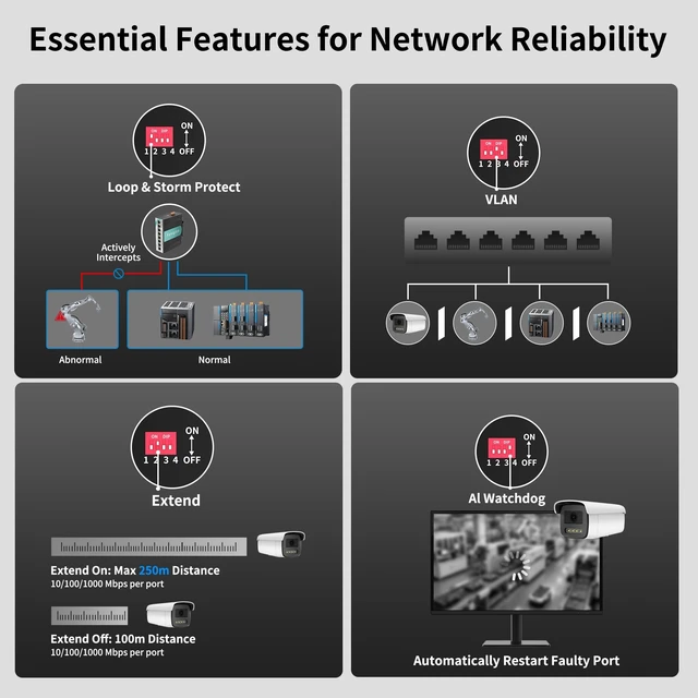 Alt view image 3 of 5 - 8 Port Industrial Gigabit PoE+ DIN-Rail Ethernet Switch, Plug & Play, 16Gbps Switching Capacity, IP40 Unmanaged DIN Rail Switch for IP Cameras, VoIP Systems and More