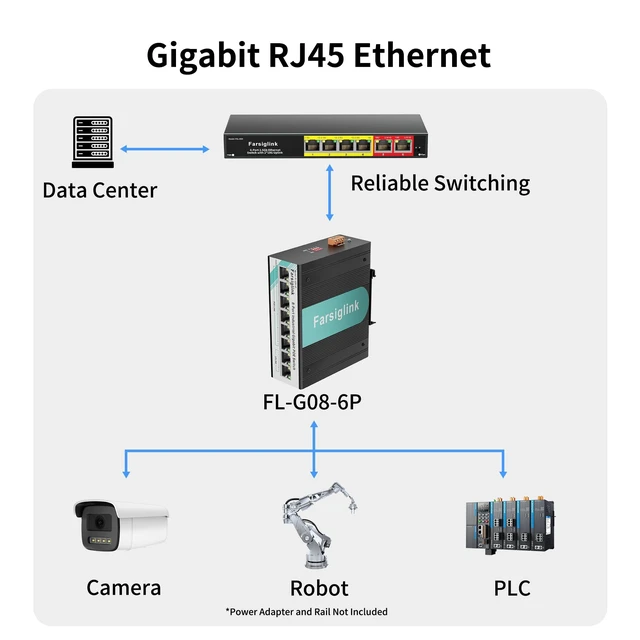 Alt view image 2 of 5 - 8 Port Industrial Gigabit PoE+ DIN-Rail Ethernet Switch, Plug & Play, 16Gbps Switching Capacity, IP40 Unmanaged DIN Rail Switch for IP Cameras, VoIP Systems and More