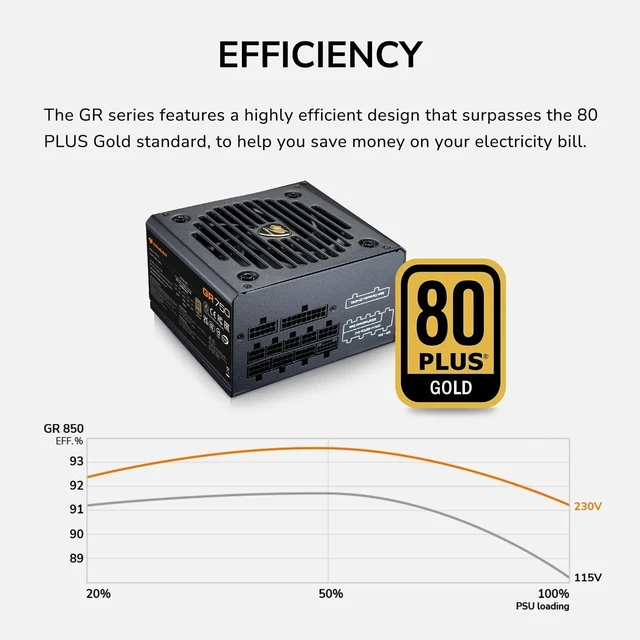 Alt view image 4 of 5 - COUGAR GR750W 750W Power Supply - 80 Plus Gold, ATX 3.1 & PCIe 5.1 Ready