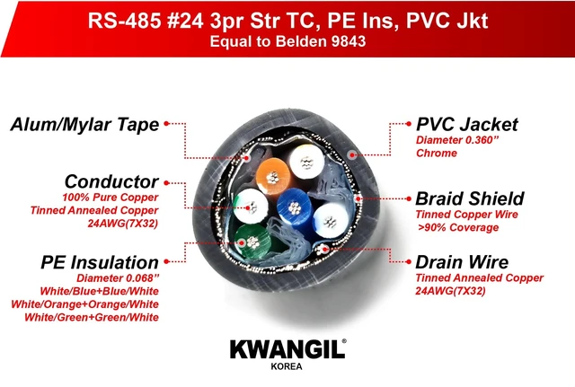 Alt view image 2 of 5 - KWANGIL 24AWG 3Pr RS-485 Shielded Cable - Equal to Belden 9843 Chrome 50FT