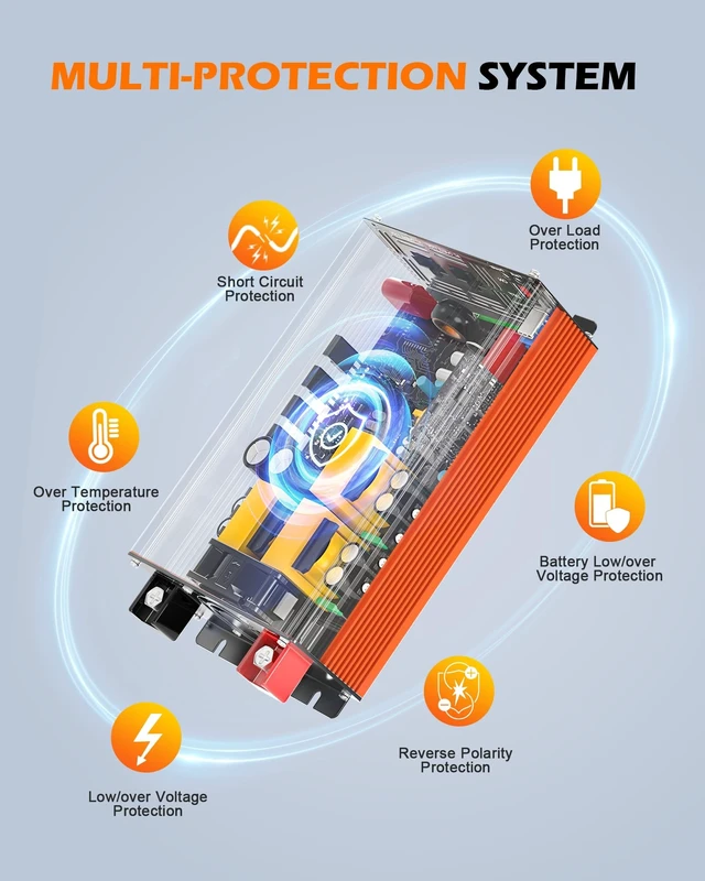 Alt view image 4 of 5 - Joemnwart 3000W Power Inverter 12V DC to 120V AC Car Converter for RV Truck Inverter with 4 AC Outlets, USB/Type-C Fast Charging Ports, LCD Display