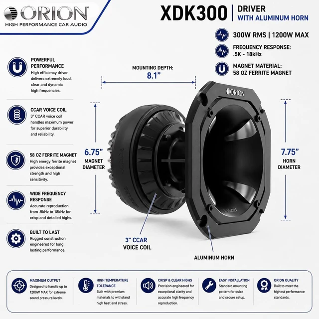 Alt view image 2 of 5 - ORION XTR XDK300 3" Compression Driver Kit with Horn, 1200W