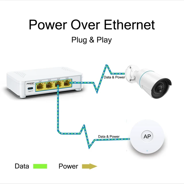 Alt view image 3 of 5 - Gigabit 5 Port PoE Passthrough Switch with 1 USB-C 5V2A Port, Small PoE Powered Switch 4 PoE+ Output 802.3af/at & 1 PoE++ Input 802.3bt Compliant, Outdoor PoE Extender No Power Required, EN-PEX04GBC