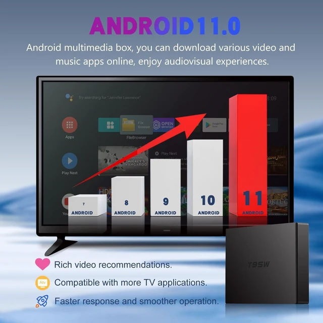 Alt view image 3 of 5 - Android 11.0 TV Box, 4G RAM 32G ROM Smart TV Box