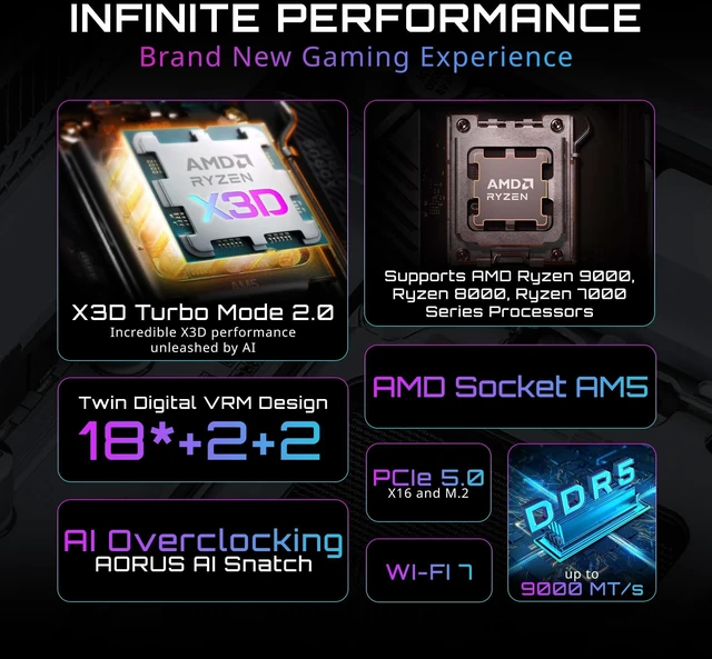 Alt view image 2 of 5 - GIGABYTE X870E AORUS PRO X3D ICE AMD AM5 LGA 1718 ATX Motherboard, Ryzen 9000/8000/7000, DDR5, 18+2+2 Power Phase, 4X M.2, PCIe 5.0, WiFi, 5GbE