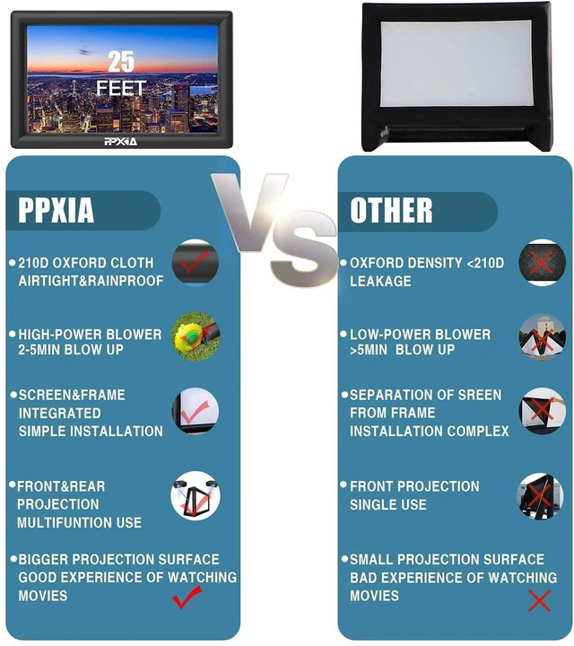 Alt view image 4 of 5 - Blow Up Projector Screen Outdoor 33ft Supports Front and Rear Projection, Extra Large Inflatable Projector Screen with Air Blower for Outside Movie Nights Home Theater Backyards Pool Party Fun