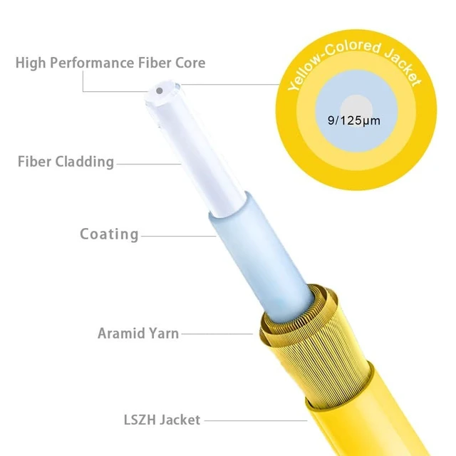 Alt view image 4 of 5 - RamboCables-12 Strand OS2 Singlemode Fiber Optic Pigtail SC/UPC, 4.9ft/1.5m
