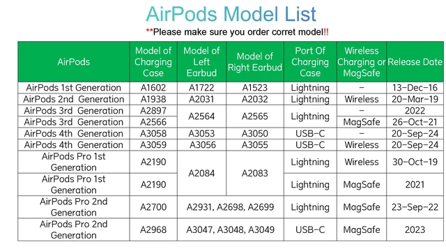 Alt view image 2 of 5 - OEM A2190 Charging Case Replacement for AirPod Pro (1st Generation), Original Single Cover Only for AirPods Pro, Compatible with A2083, A2084 Earbuds (No Earbuds)