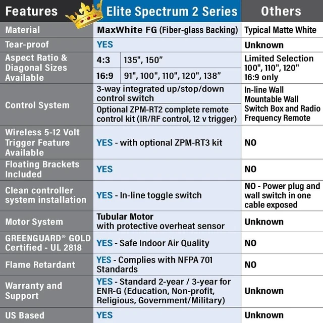 Alt view image 5 of 5 - Elite Screens Spectrum2, 120-inch 16:9, 12-inch Drop, Electric Motorized Drop Down Projection Projector Screen, SPM120H-E12