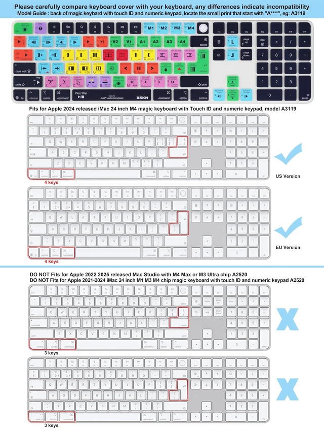 Alt view image 5 of 5 - XSKN Avid Media Composer Shortcut Keyboard Cover for iMac M4 Magic Keyboard with Touch ID and Numeric Keypad A3119