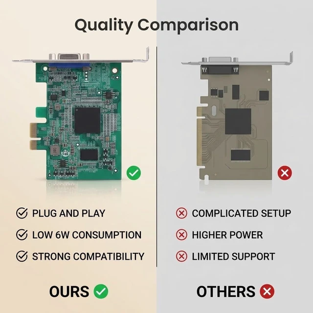 Alt view image 3 of 5 - Jiawu PCIe Graphics Card, Plug and Play No Driver 512M VGA Low Power 6W No Noise, VGA Graphics Card, Desktop with Dual Slot PCI for Desktop PC VOD Music Systems