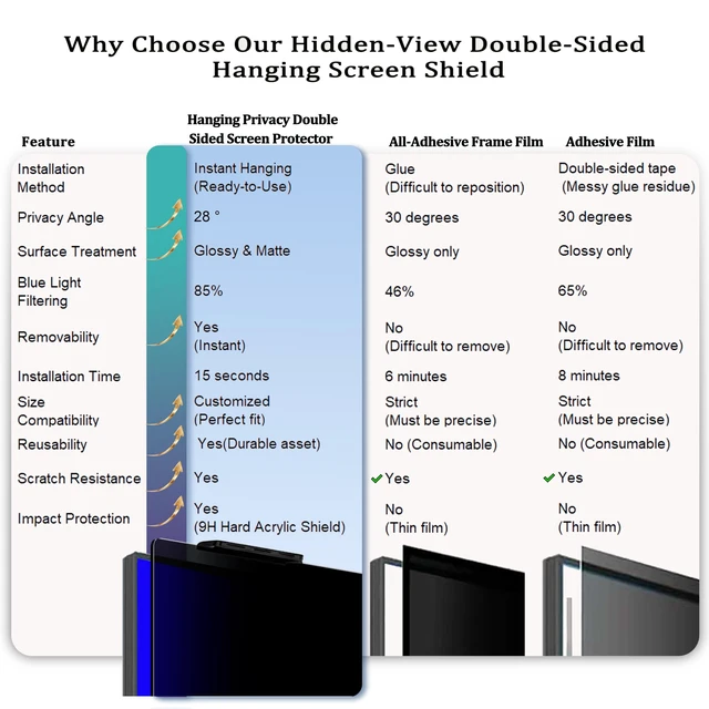 Alt view image 5 of 5 - GlanceGuard 24 Inch iMac Privacy Screen Protector, Hanging Acrylic M1 M3 M4