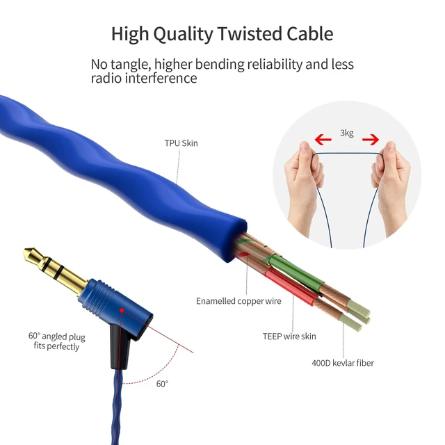 Alt view image 5 of 5 - SoundMAGIC E80 Wired Earbuds, No Mic, Wide Soundstage, 3.5mm Jack, Blue