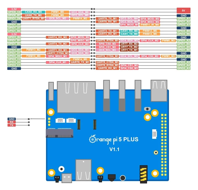 Alt view image 4 of 5 - Orange Pi 5 Plus 16GB Rockchip RK3588 8 Core 64 Bit Single Board Computer, 2.4GHz Frequency 8K Video Decoding Open Source Development Board Run Orange Pi OS, Android, Debian, Ubuntu (5 Plus 16G)
