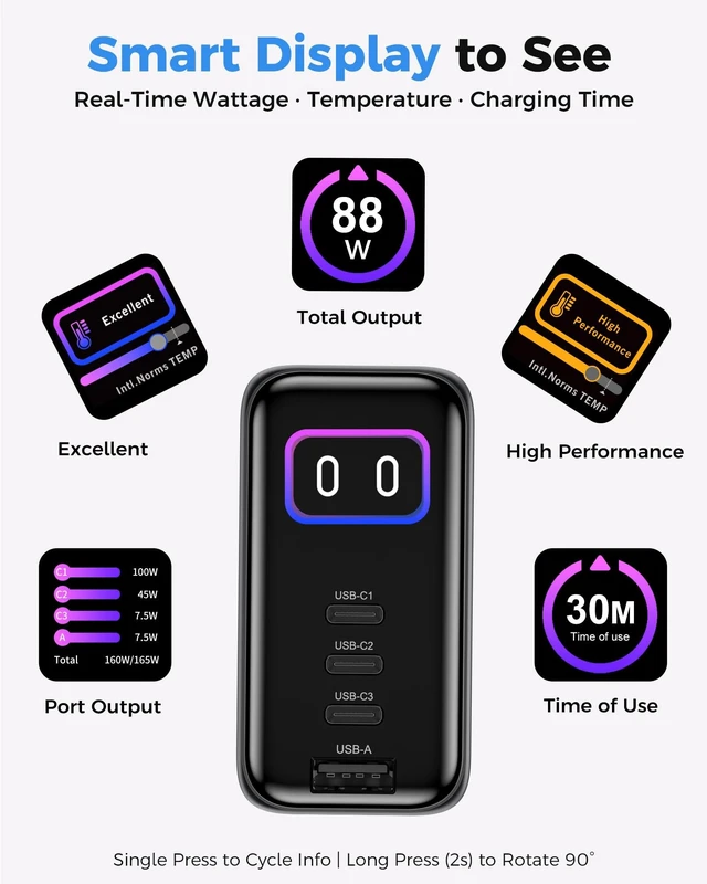 Alt view image 5 of 5 - SOLLPEL 165W 4-Port GaN USB C Charger,160W for MacBook Pro Charger
