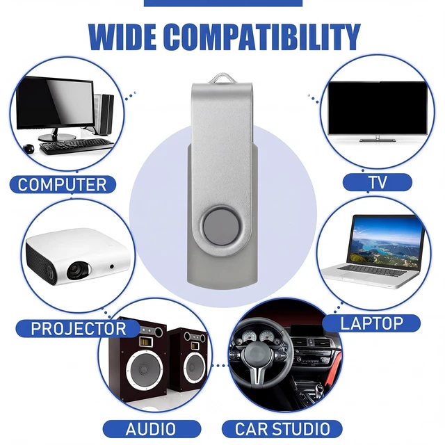 Alt view image 4 of 5 - Kanayu 100 Pack 4gb USB 2.0 Flash Drives, Gray Swivel Thumb Drives