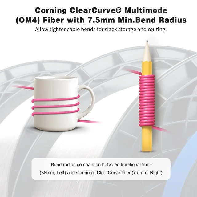 Alt view image 5 of 5 - Banguptical 50ft OFNP MTP/MPO Fiber Cable 12 Strand Female, MTP to MTP OM4 Multimode Fiber Optic Ptach Cord, Type B Plenum MTP Jumpers