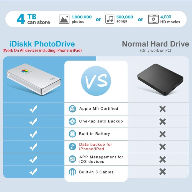 Alt view image 5 of 5 - iDiskk 4TB MFi Approved iPhone External Hard Drive for iPhone iPad Android