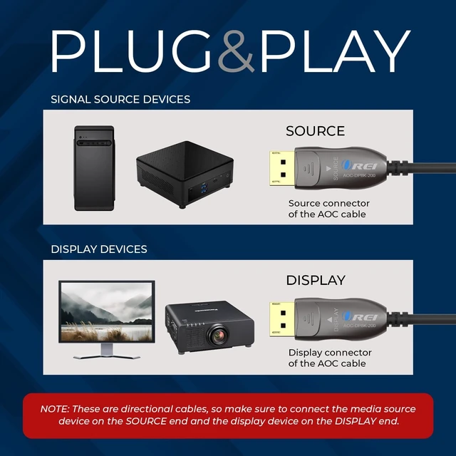 Alt view image 3 of 5 - OREI 8K DisplayPort 2.0 AOC Cable 200ft 54Gbps, 8K@120Hz, 4K@240Hz, VRR