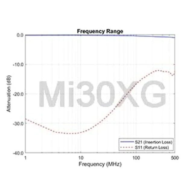 Alt view image 5 of 5 - EverStar MI30XG 10G/5G/2.5G Galvanic Network Isolator, Light/Dark Gray