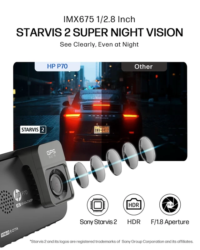 Alt view image 3 of 5 - HP P70 Black Dual Dash Cam Front and Rear, STARVIS 2 Sensor, 4K Front + FHD Rear Loop Recording, GPS, Free 64GB Card, 3" IPS Screen, 24HR Parking Mode, App Control, 5GHz WiFi, Night Vision