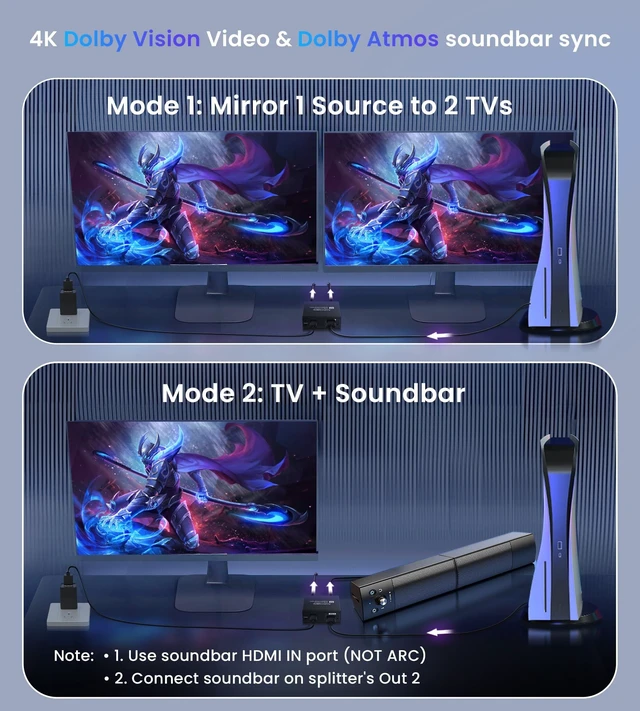 Alt view image 2 of 5 - 4K@60Hz HDMI Splitter 1 in 2 Out for TV & Soundbar w/ 4Ft HDMI Cable, HDCP 2.2 Bypass, HDMI Audio Splitter Support Dolby Vision/Atmos 7.1ch, Downscale 4K/1080P Sync, 1080P@120Hz, 2K@144Hz for PS5,Ro