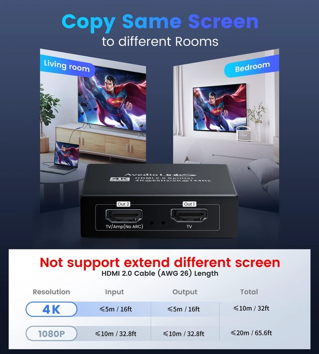Alt view image 4 of 5 - 4K@60Hz HDMI Splitter 1 in 2 Out for TV & Soundbar w/ 4Ft HDMI Cable, HDCP 2.2 Bypass, HDMI Audio Splitter Support Dolby Vision/Atmos 7.1ch, Downscale 4K/1080P Sync, 1080P@120Hz, 2K@144Hz for PS5,Ro