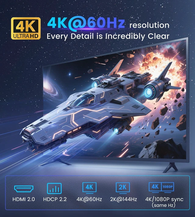 Alt view image 5 of 5 - 4K@60Hz HDMI Splitter 1 in 2 Out for TV & Soundbar w/ 4Ft HDMI Cable, HDCP 2.2 Bypass, HDMI Audio Splitter Support Dolby Vision/Atmos 7.1ch, Downscale 4K/1080P Sync, 1080P@120Hz, 2K@144Hz for PS5,Ro
