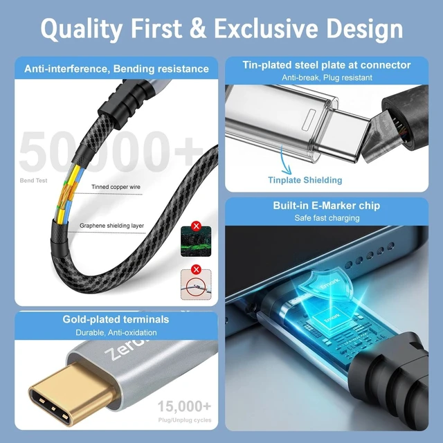 Alt view image 5 of 5 - ZeroneTeck USB4 Cable with Zinc Alloy, 8K@144Hz HDR, 40Gbps, 240W - 5FT
