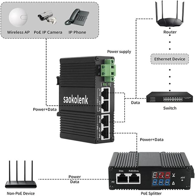 Alt view image 2 of 5 - Industrial Gigabit 95W 802.3at PoE++ Injector RJ45 12-48V DC PoE Adapter