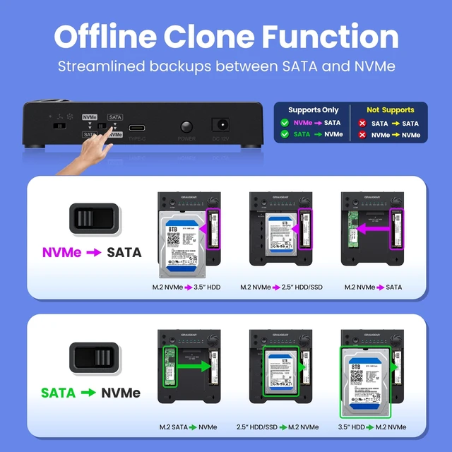 Alt view image 4 of 5 - GRAUGEAR M.2 NVMe & SATA 3.5"/2.5" SSD HDD Hard Drive Docking Station, USB-C 10Gbps NVMe Reader, SATA to NVMe M.2 Cloner, NVMe SSD Enclosure Clone Station, Dual Bay Offline Clone