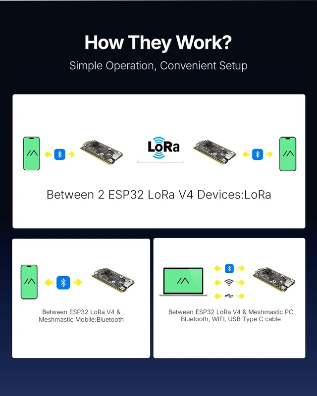Alt view image 5 of 5 - MESHYEAOFAH Meshtastic LoRa V4 No Screen - ESP32S3 SX1262 WiFi Bluetooth