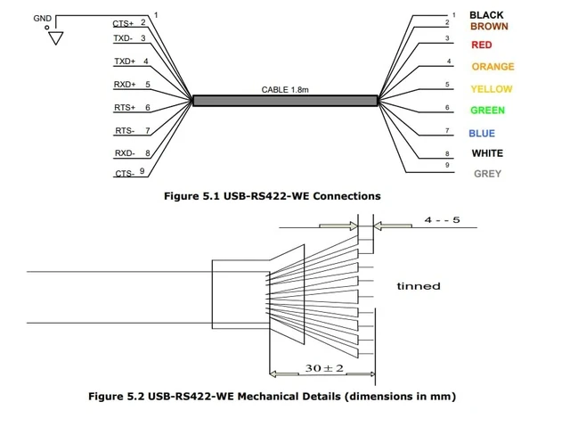 Alt view image 2 of 3 - USB to RS422 Converter 9-Wire Full Duplex Industrial Cable