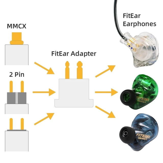 Alt view image 4 of 5 - Easy Dock Lab FitEar Adapter to MMCX or 2Pin 0.78mm for FitEar TG334, TG335, Pure, Silver, IEM Bluetooth Adapter, FitEar Male to MMCX or 2Pin Flat Female (Fitear to MMCX)