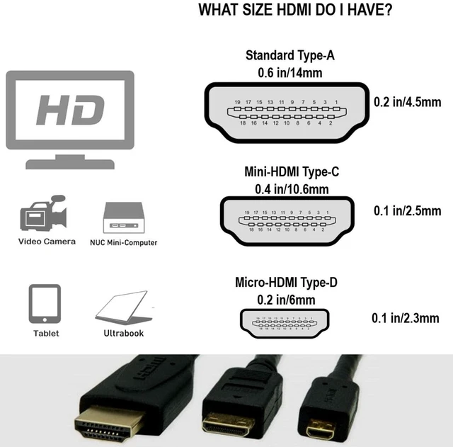 Alt view image 4 of 5 - HangTon Micro HDMI to HDMI 4K 8K 60p Cable for Canon R6 R6II R5C R5 R10 R7 Sony ZVE-10 A7C A7RIV A7RIII A7S2 Lumix S5 S9 GH4 Camera ATOMOS Ninja V Ultra SmallHD Cine Indie Monitor, Type A D Black 50cm