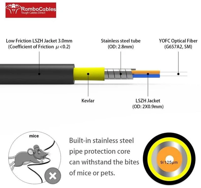 Alt view image 3 of 5 - RamboCables-OS2 LC to LC Single Mode Fiber Patch Cable Armored, 400ft/120m
