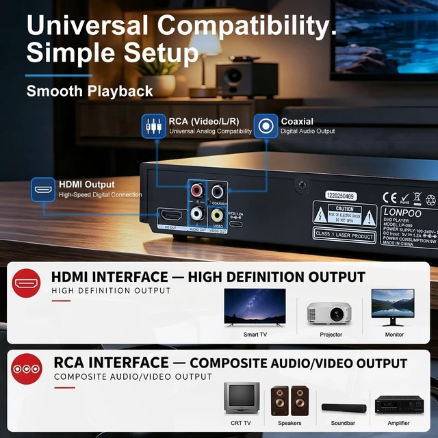Alt view image 4 of 5 - LONPOO Region Free DVD Player for TV 1080P Upscaling HDMI USB MIC Compact