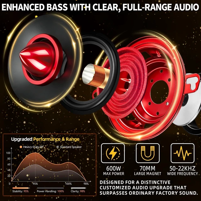 Alt view image 4 of 5 - 3.5 Inch Car Speakers 600W Woofer Red Aluminum Bullet 4 Ohm Midrange Audio