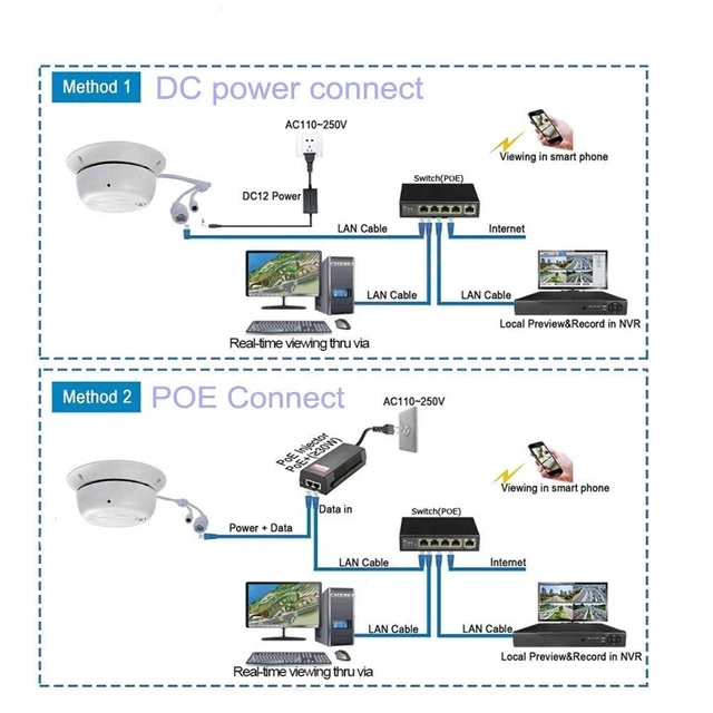 Alt view image 4 of 4 - NK Indoor PoE 5mp IP Security Camera,5mp Smoke Detector Type IP Camera,Plug&Play,App View
