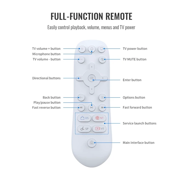 Alt view image 4 of 5 - JDDWIN Media Remote Control Compatible with PlayStation 5