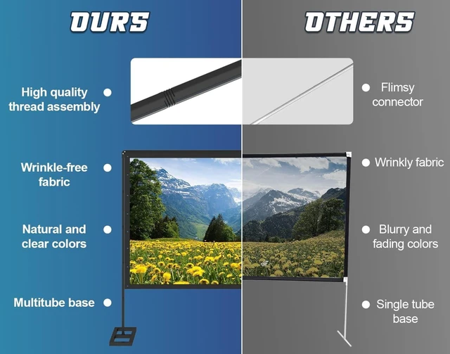 Alt view image 4 of 5 - Queension 120 inch Outdoor Projector Screen with Stand, Portable Projector Screen 16:9 HD 4K, Movies Screen with Carry Bag for Outside Backyard, Indoor Wrinkle-Free Screen for Home Theater