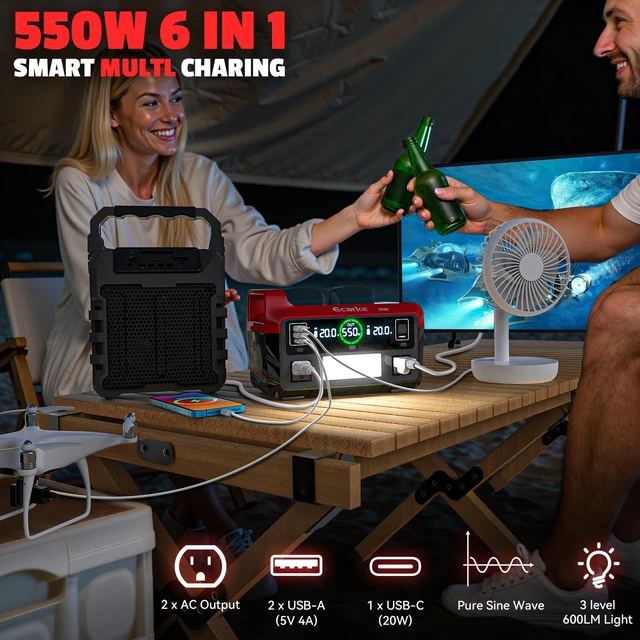 Alt view image 3 of 5 - Ecarke 550W Portable Power Inverter Compatible with Milwaukee 18V Battery, DC 18V to AC 110V Pure Sine Wave Power Station 2 AC Outlets, 2 USB-A&1 USB-C 20W, 600LM LED Outdoor Emergency Use (Tool Only)