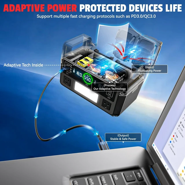 Alt view image 4 of 5 - Ecarke 550W Portable Power Inverter Compatible with Milwaukee 18V Battery, DC 18V to AC 110V Pure Sine Wave Power Station 2 AC Outlets, 2 USB-A&1 USB-C 20W, 600LM LED Outdoor Emergency Use (Tool Only)