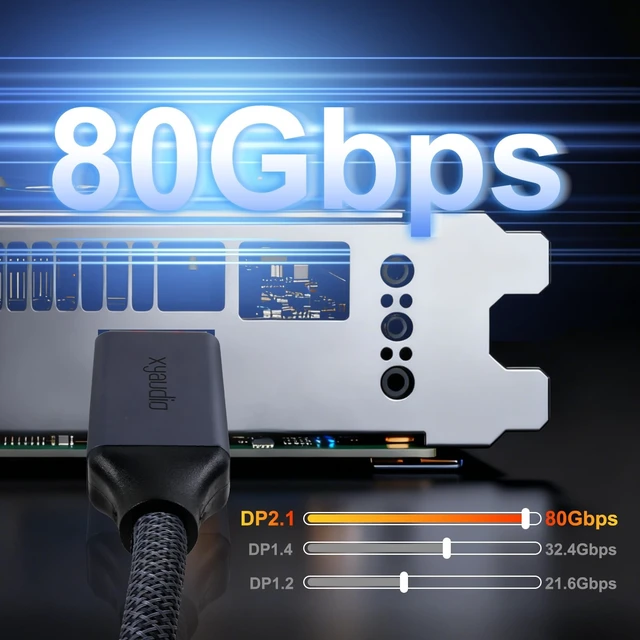 Alt view image 2 of 5 - xyaudio 80Gbps Displayport Cable 2.1,16K@60Hz, 8K@120Hz, 4K@240Hz,1080P@360Hz, DP80 HDR DSC 1.2a,FreeSync Display Port Cord for Gaming PC, Monitor 5090,7900XTX,S1334 (4 ft -5pack)