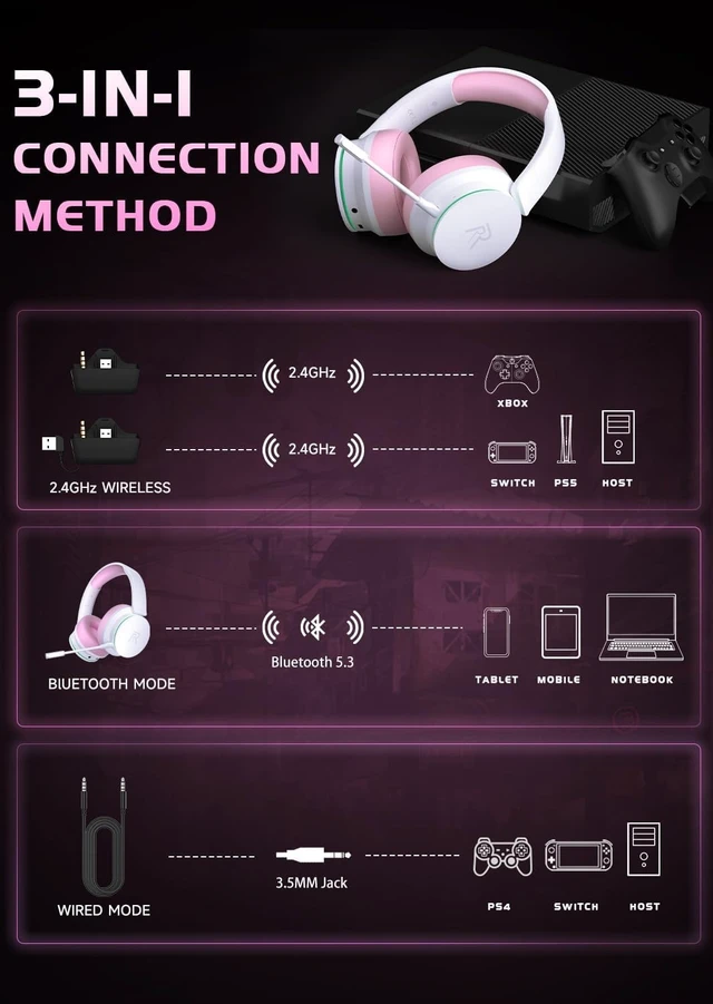 Alt view image 4 of 5 - RYR Wireless Gaming Headset for Xbox Series X^^S, Sega Gear Game, PinkWhite