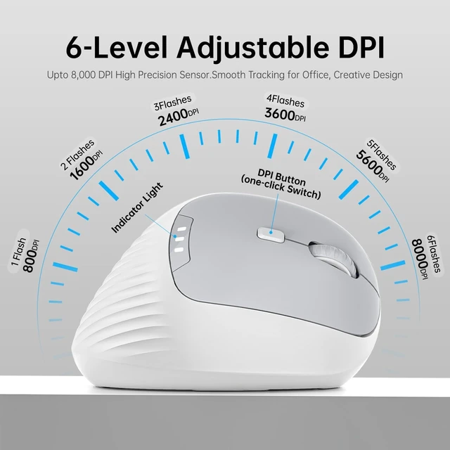 Alt view image 5 of 5 - PYP Ergonomic Vertical Wireless Mouse, Bluetooth 5.2/5.0 & 2.4G Tri-Mode, Type-C Rechargeable with Power Display, 6-Level Adjustable 8,000 DPI, Lightweight Quiet Click for Laptop Mac - White
