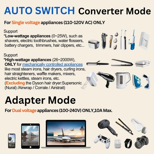 Alt view image 4 of 5 - MOBIMANN 220V to 110V Converter, 2000W Step Down Voltage Converter, 0-2000W Wide Range for Devices from Trimmer to Dryer Straightener Curling Iron.UK,EU,AU,US Travel Adapter for Laptops,Tablets,Phones