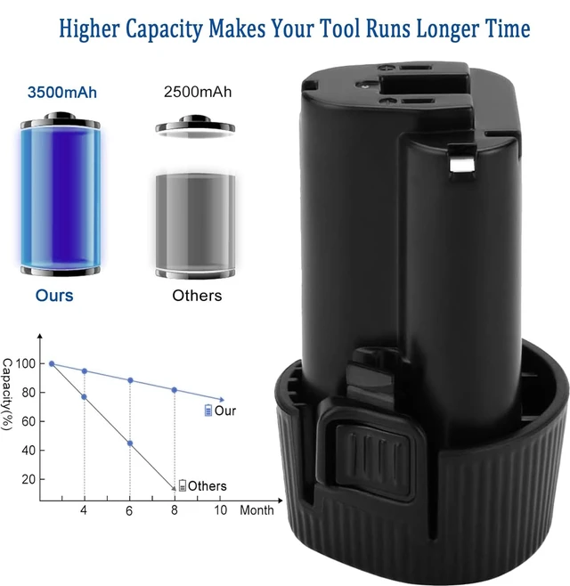 Alt view image 5 of 5 - 2Pack 3.5Ah 10.8V Battery Replacement for Makita BL1014 BL1013 194550-6