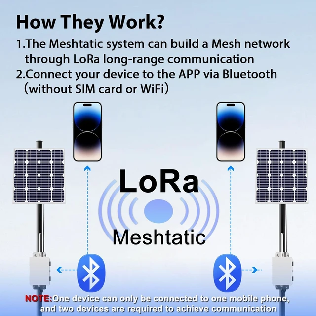 Alt view image 2 of 5 - Solar Meshtastic Outdoor Node, Meshtastic Solar Node Repeater