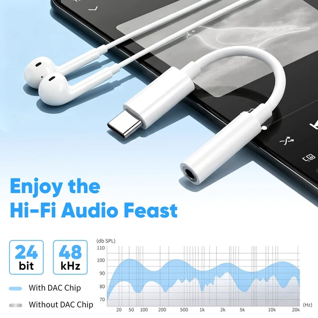 Alt view image 2 of 5 - USB C to 3.5mm Headphone Jack Adapter 20-Pack, HiFi Type C to AUX, White